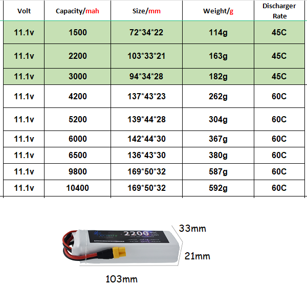 Batería Lipo 3S 11,1 V Deans X - Drone Battery 3S reseña y precio